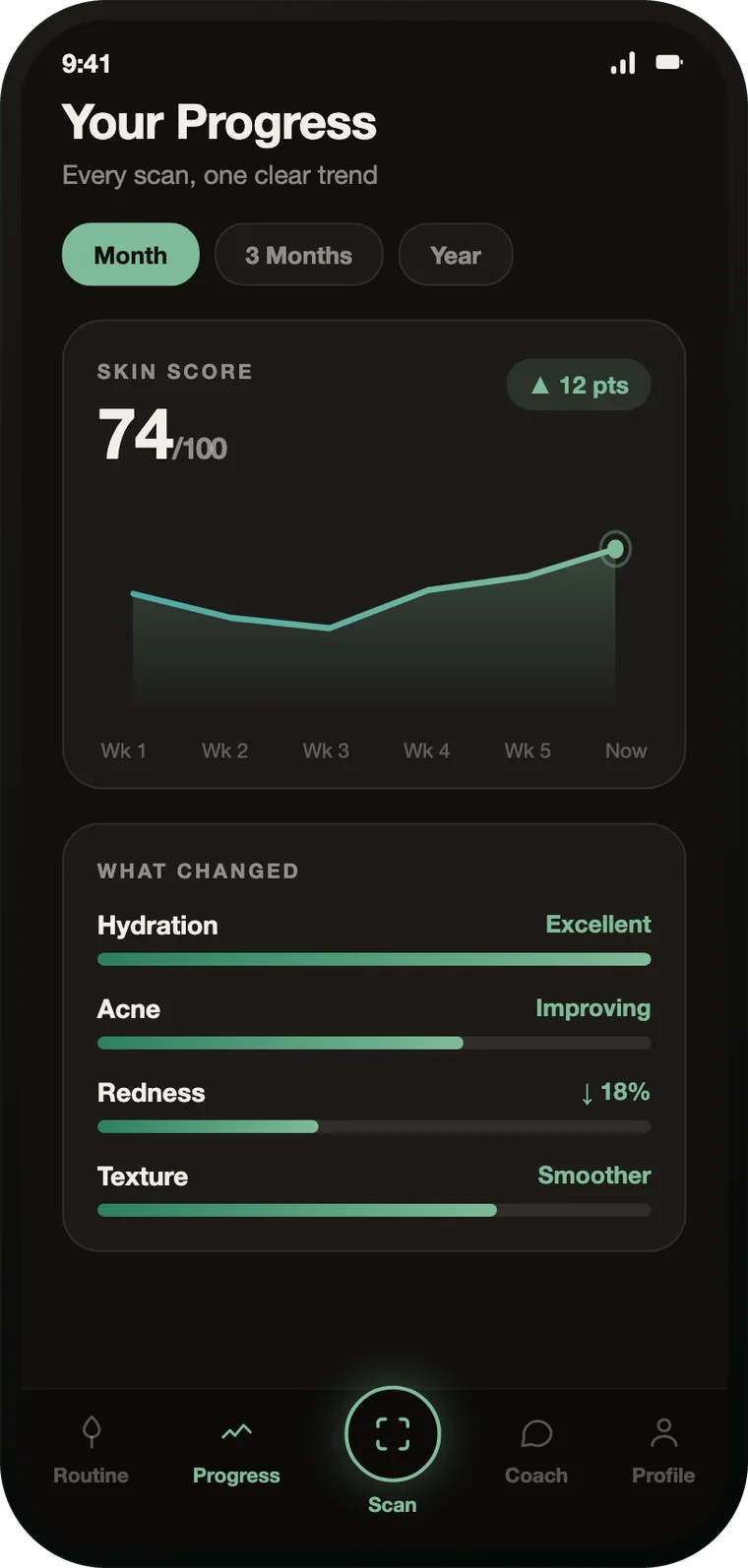 The progress screen showing a Skin Score trend over five weeks.